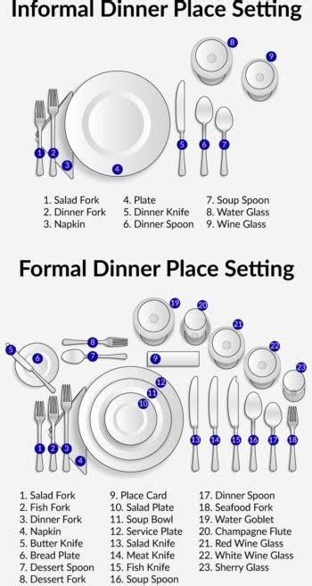 Image result for Table Setting Examples