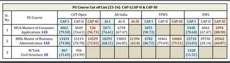Kkw Education Society | Log in