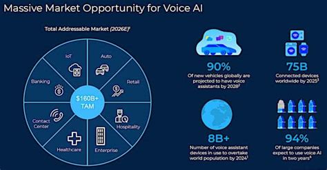 Is SoundHound Stock a Good Investment? Unveiling the Potential of Voice AI