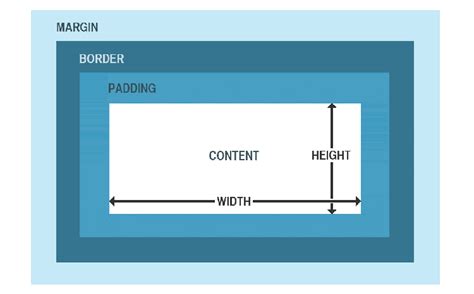 Image result for CSS Boxes