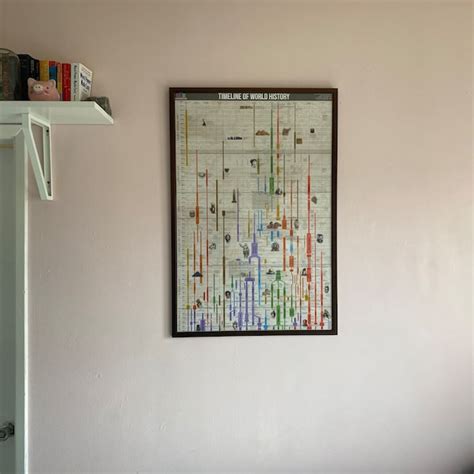 History Timeline Poster 的图像结果