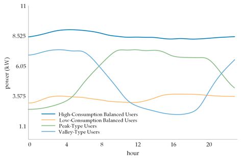 Electricity Package Recommendation Integrating Improved Density Peaks ...
