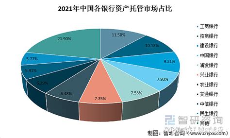 2021年中国资产托管市场分析报告-产业供需现状与发展潜力评估_观研报告网