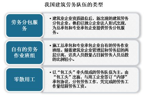 2018年中国劳务派遣行业发展现状和市场前景分析，“中国工匠”出国务工仍有优势【组图】_行业研究报告 - 前瞻网