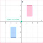 Rotate Example 的图像结果