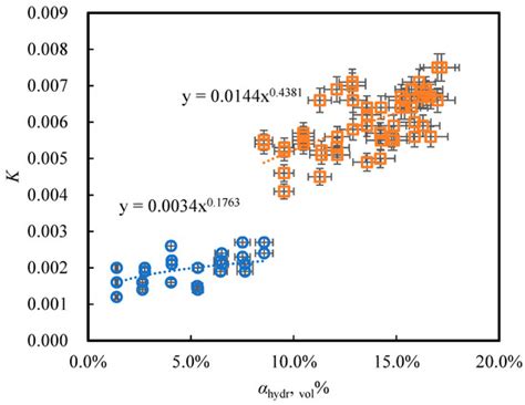 Study on the Rheology of CO2 Hydrate Slurry by Using the Capillary Method