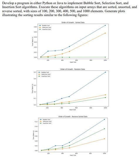Image result for Bubble Sort Program in Java Explanation