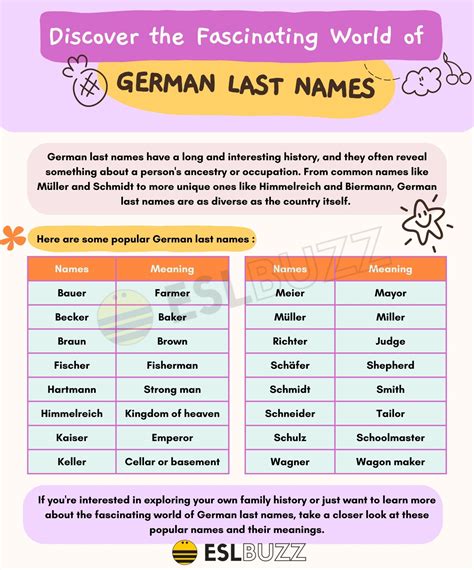German Last Names: Meaning and History Behind Popular Surnames! - ESLBUZZ