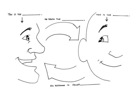 Communication and Language Diagram 的图像结果