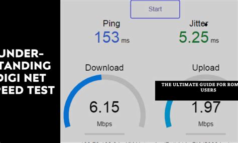 Digicel Speed Test 的图像结果