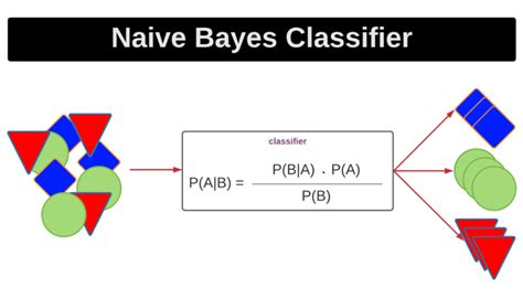 Image result for Naive Bayes Classifier Problem in Machine Learning