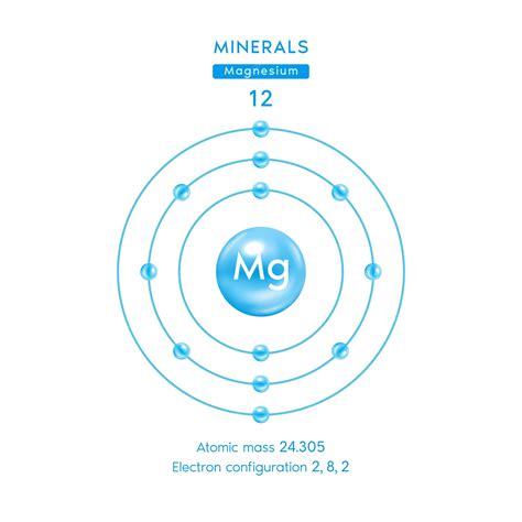 Magnesium Electron Configuration