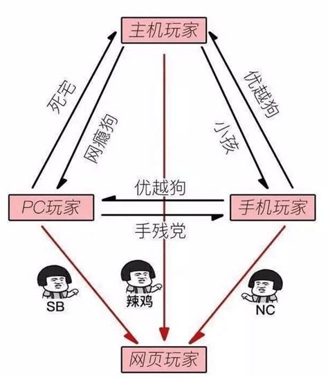 电竞鄙视链，否定的是产业的精神内核_赛事