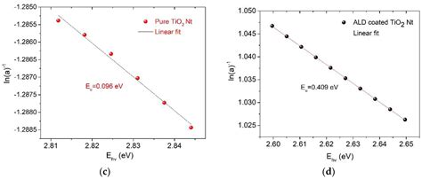 Atomic Layer Deposition of Mixed-Layered Aurivillius Phase on TiO2 ...