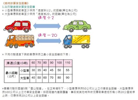 速限讓國道更塞車? - Mobile01