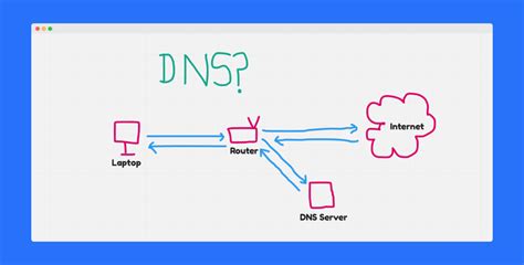 Pi Hole Setup Tutorial 的图像结果