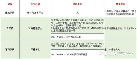 大陆学生能否按照国际生流程申请香港大学本科？如何申请？ - 知乎