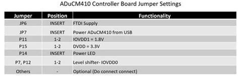 AD5770R ADuCM410 IAR Example [Analog Devices Wiki]