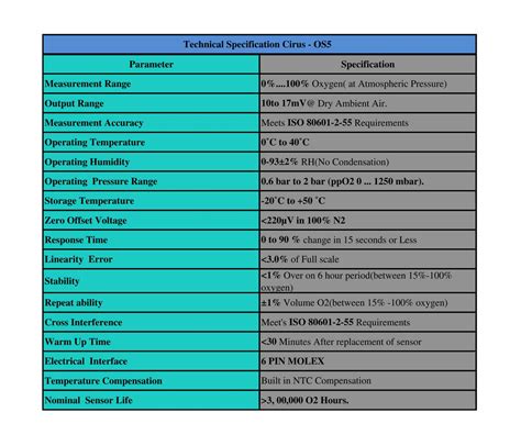 6640044 Marquet >>medical oxygen sensors sale price || Biometric Cables