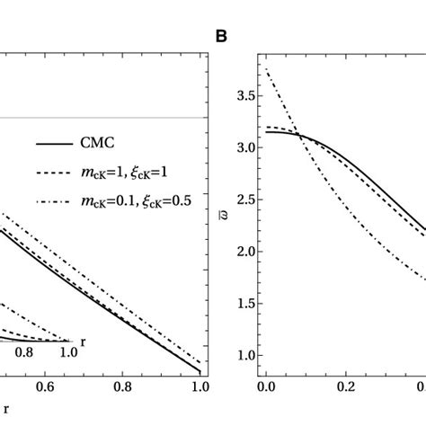 Image result for Compactification