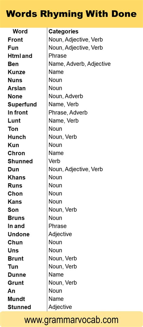 English Words Rhyming With Done - GrammarVocab