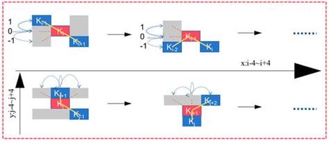Agronomy | Special Issue : The Applications of Deep Learning in Smart ...