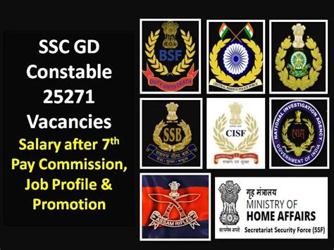 SSC GD Constable 2021 25271 Vacancies Recruitment Details: Check CAPF ...