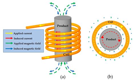 A Development of an Induction Heating Process for a Jewelry Factory ...