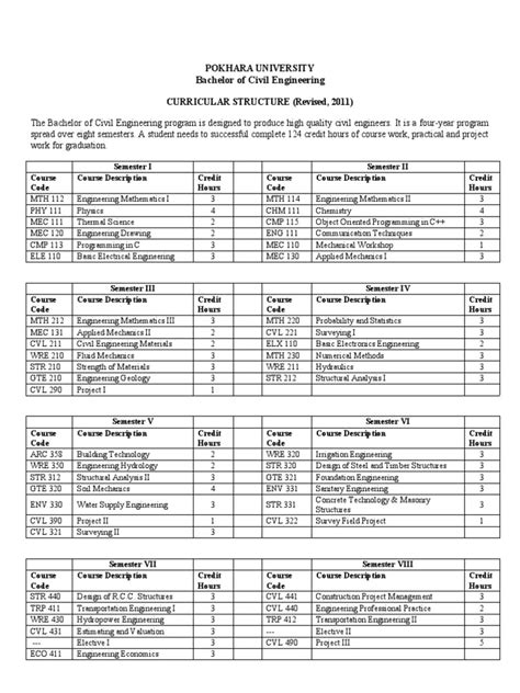 Flow Chart Civil Engineering 的图像结果