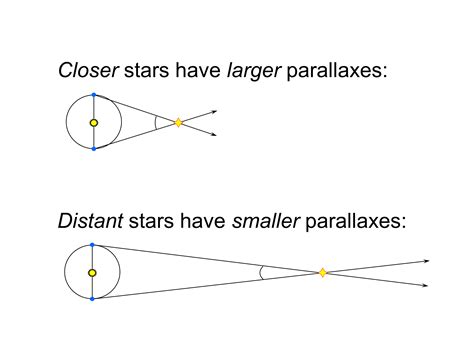 How Do Light Years Measure Distances at Haydee Johnson blog