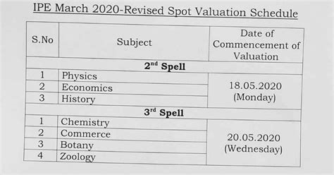 Board of intermediate- IPE March 2020 spot valuation schedule | TLMWEB