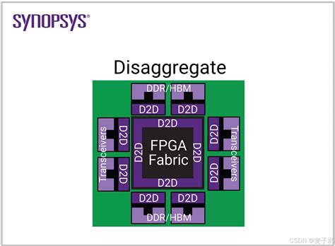 Image result for Example of Coding in DevOps