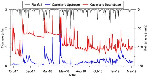 Monitoring and Modelling Interactions between the Montagna dei Fiori ...