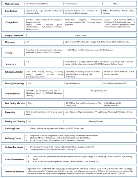 Nanoparticle-Modified 3D-Printed Denture Base Resins: Influence of ...