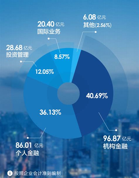 国泰君安去年净利微增 证金公司四季度小幅减持|国泰君安_新浪财经_新浪网