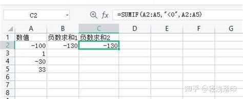 Excel如何将负数变成正数_360新知