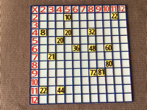 Image result for Making a Multiplication Grid