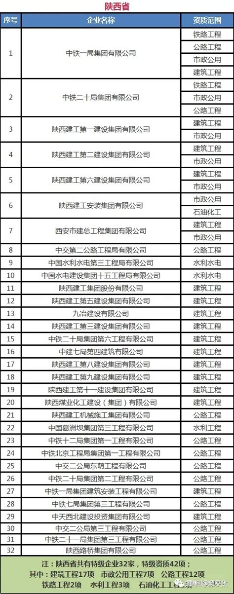 中国建筑施工总承包特级资质详细名单 - 知乎