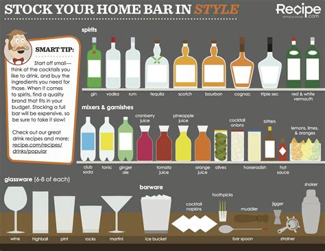 A good start | Home bar essentials, Home bar accessories, Home bar sets
