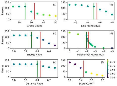 An Algorithmic Approach for Detecting Bolides with the Geostationary ...