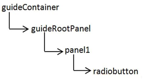 Create Adaptive Form Using AEM Forms 的图像结果
