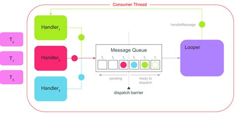 Handler Android 的图像结果