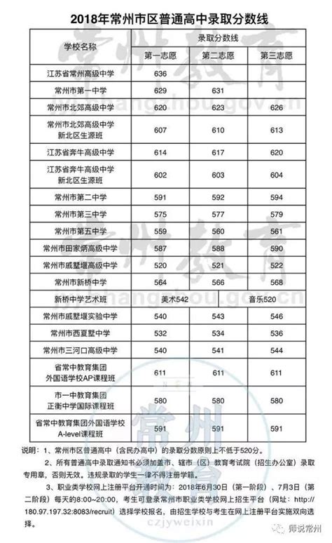 苏州、常州校历发布，扬州中小学期末考时间出炉，暑假这一天开始 - 知乎