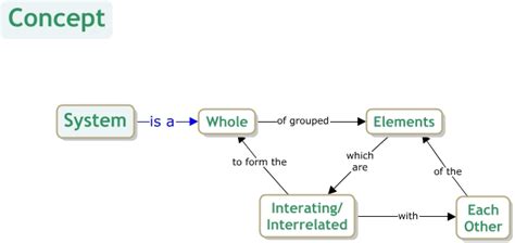 System Map 的图像结果