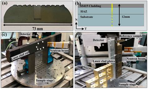 Application of a New Alloy and Post Processing Procedures for Laser ...