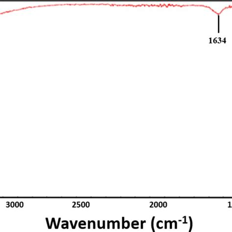 SiO2 Spectrum 的图像结果
