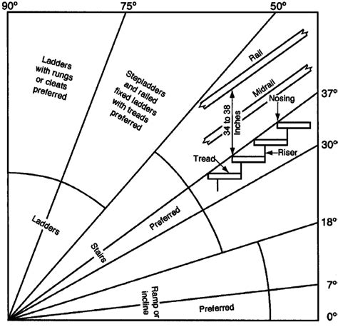 Industrial Stairs Osha Regulations Diagram