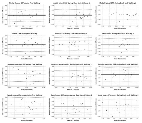 An Evaluation of Symmetries in Ground Reaction Forces during Self-Paced ...