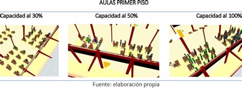 Simulation Classroom 的图像结果