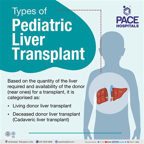 Best Hospital for Pediatric Liver Transplant in Hyderabad, India